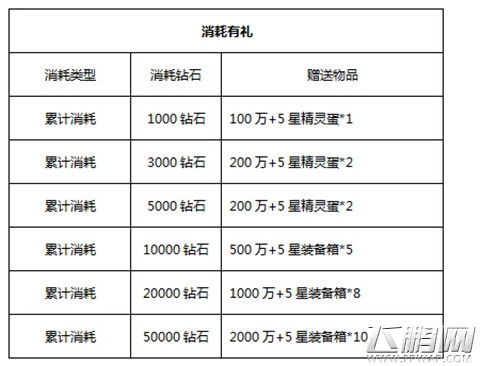 五一长假好礼赠《去吧皮卡丘》最强符文显神威 (5)