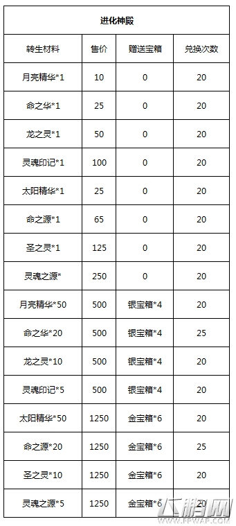 五一长假好礼赠《去吧皮卡丘》最强符文显神威 (6)