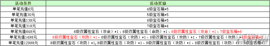 锦上添花福利不停 新征途手游感恩回馈第二弹 (1)