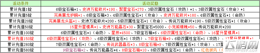 锦上添花福利不停 新征途手游感恩回馈第二弹 (2)