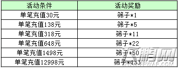 锦上添花福利不停 新征途手游感恩回馈第二弹 (3)