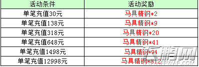 锦上添花福利不停 新征途手游感恩回馈第二弹 (4)