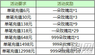 锦上添花福利不停 新征途手游感恩回馈第二弹 (5)