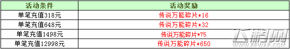 锦上添花福利不停 新征途手游感恩回馈第二弹 (6)