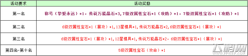 锦上添花福利不停 新征途手游感恩回馈第二弹 (9)