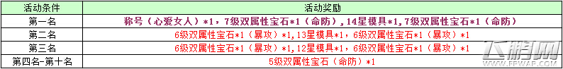 锦上添花福利不停 新征途手游感恩回馈第二弹 (10)