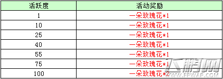 锦上添花福利不停 新征途手游感恩回馈第二弹 (11)