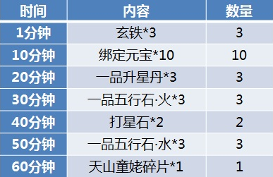 天龙八部3D年度资料片公测 天天上线领童姥 (1)