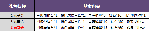 暗黑黎明欢乐儿童节 钻石轮盘送豪礼 (1)