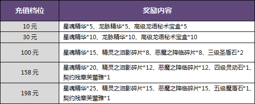 暗黑黎明欢乐儿童节 钻石轮盘送豪礼 (2)