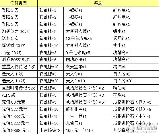 熹妃传六一限时活动系列 萌哒哒的兑换 (1)