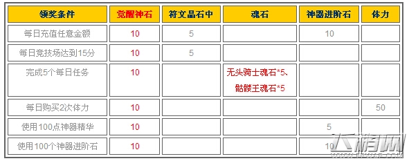 女神联盟6月15日精彩活动信息一览 (2)