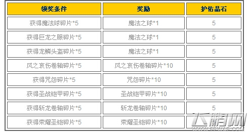 女神联盟6月15日精彩活动信息一览 (6)