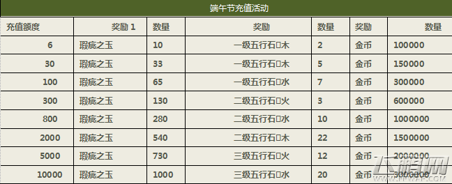 天龙八部3D端午节充值活动开启 实物奖励23号公布获奖 (3)