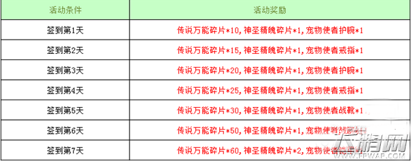 新征途手游6月25日-29日活动来袭 签到及登陆送好礼 (2)