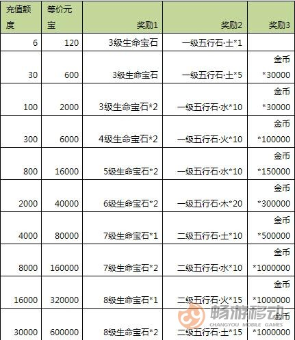 天龙八部3D清凉一夏充值返利活动开启公告  (1)