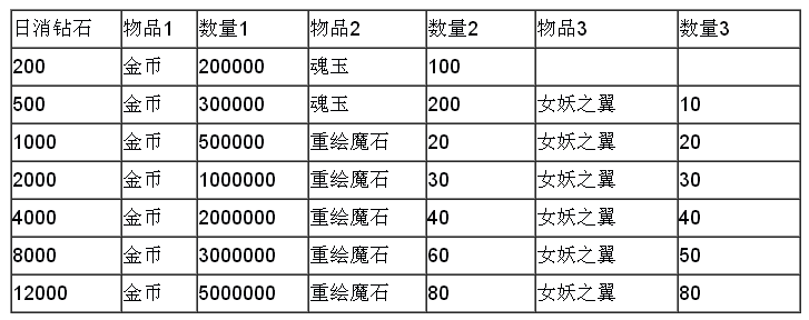 魔力时代6日至12日疯狂大采购活动 (2)