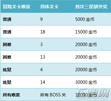 九龙战先锋公测活动大集结 (7)