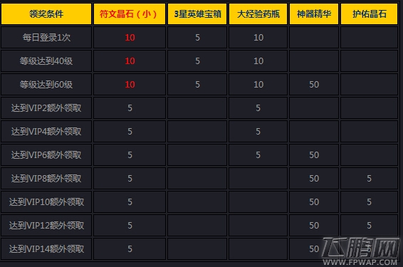 女神联盟8月17日精彩活动介绍 (1)
