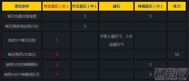 女神联盟8月17日精彩活动介绍 (2)