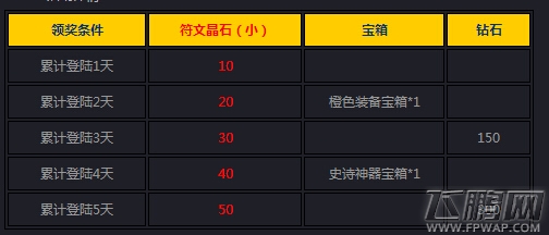 女神联盟8月17日精彩活动介绍 (3)
