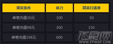 女神联盟8月17日精彩活动介绍 (10)