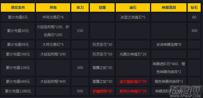 女神联盟8月17日精彩活动介绍 (11)