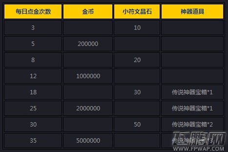 女神联盟8月17日精彩活动介绍 (12)