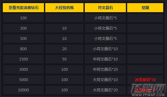 女神联盟8月17日精彩活动介绍 (13)
