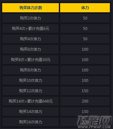 女神联盟8月17日精彩活动介绍 (19)
