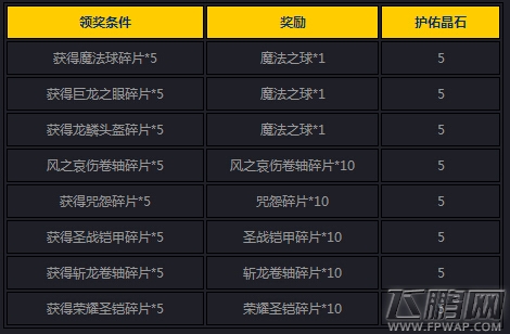 女神联盟8月17日精彩活动介绍 (20)