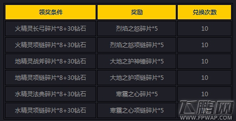 女神联盟8月17日精彩活动介绍 (21)