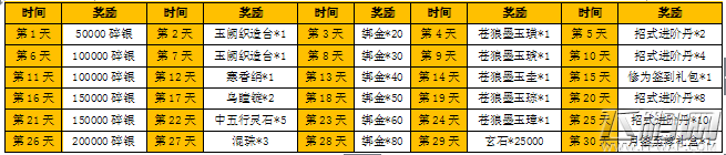 九阴真经手游11服火爆开启  8月20-8月24日活动介绍 (10)
