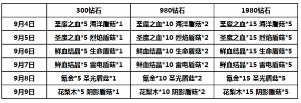 血族开学季II 六属性狂欢庆典！ (1)