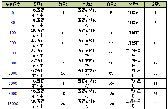 天龙八部3D群雄争霸贺教师 节日活动盛大开启 (1)