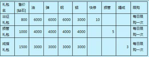 战舰少女一周年庆活动即将开启 (1)
