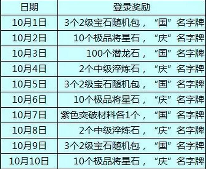 九龙战抢裂风收橙将 重大福利来袭 (2)
