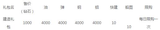 战舰少女新版本v1.4.2预热活动 (1)