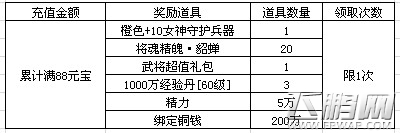 大战神11月19号开服活动一览 冲刺排行，拿超值大礼 (1)