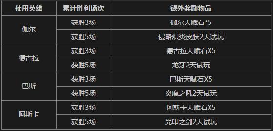 自由之战限免英雄武器皮肤6折起 胜场就送天赋石 (1)