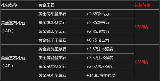 自由之战黄金圣石一键购买 英雄礼包助力天梯  (1)