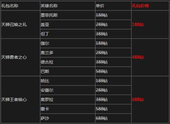 自由之战黄金圣石一键购买 英雄礼包助力天梯  (2)