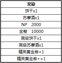 大航海时代5气力药特惠送好礼 投资减半再度开启 (2)