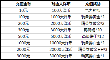 大航海时代5气力药特惠送好礼 投资减半再度开启 (3)