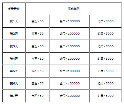 白猫计划圣诞节狂欢活动 登录送宝石 (3)