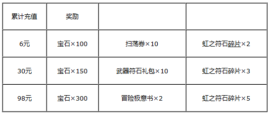 白猫计划圣诞节狂欢活动 登录送宝石 (5)