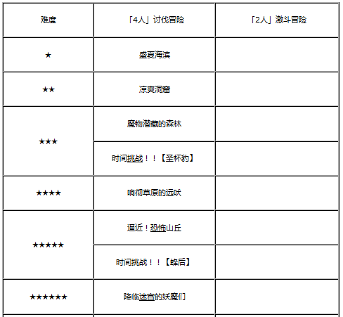 白猫计划圣诞节狂欢活动 登录送宝石 (7)