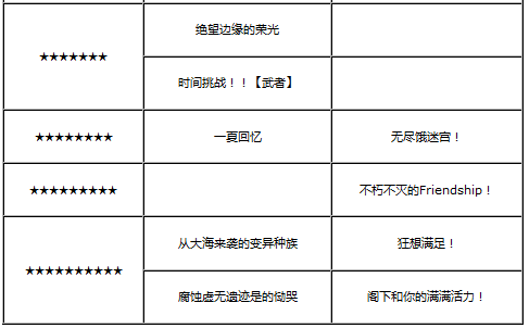 白猫计划圣诞节狂欢活动 登录送宝石 (8)