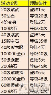 暗黑血统觉醒内测线上活动一览 张晋迎客礼 (1)