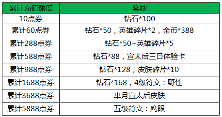 王者荣耀元旦嗨翻天 好礼送送 (3)